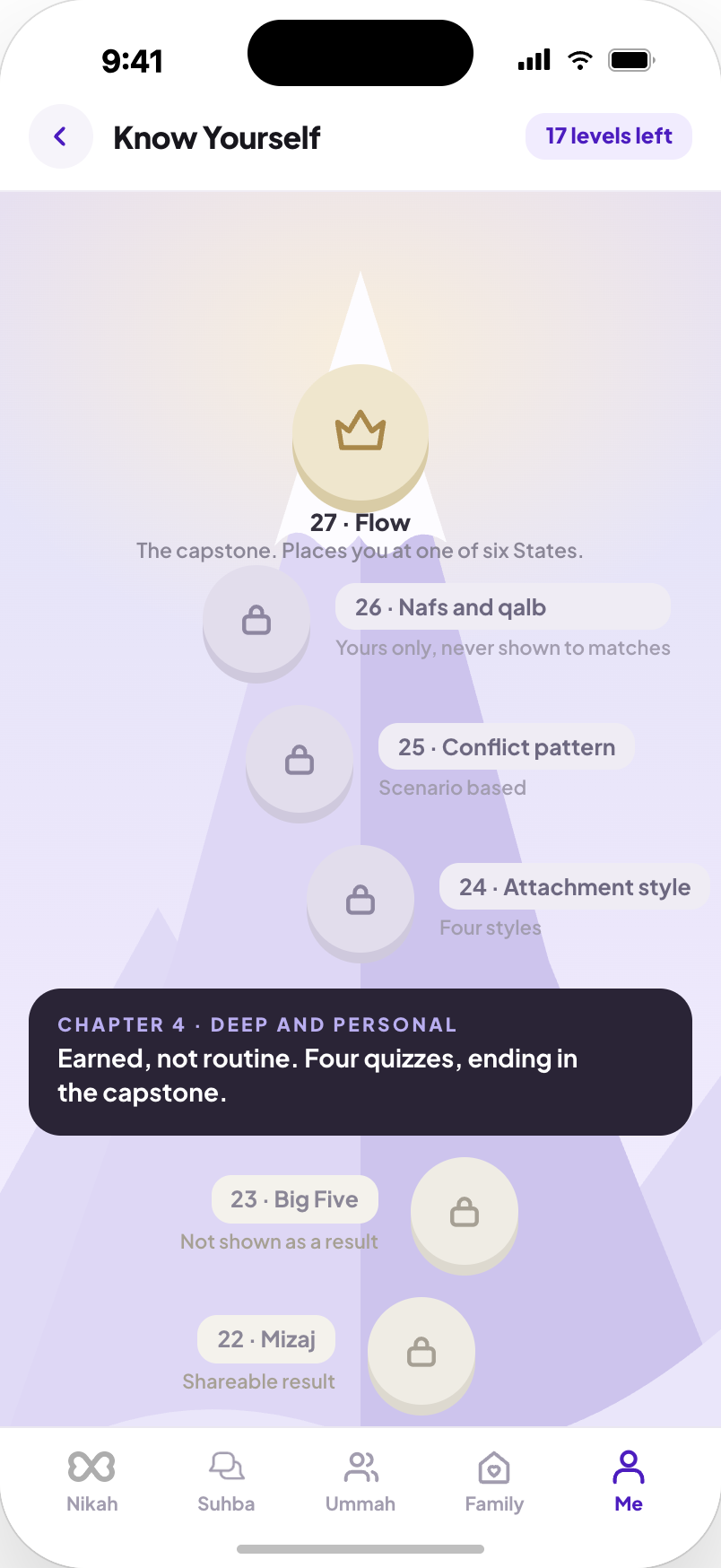 The Know Yourself chapter map in Nikah.App, showing locked levels leading to a capstone quiz