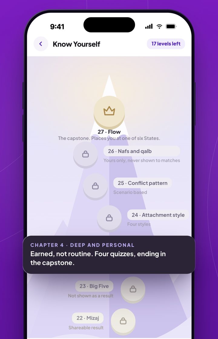 The Know Yourself chapter map in Nikah.App, levels unlocking towards a capstone